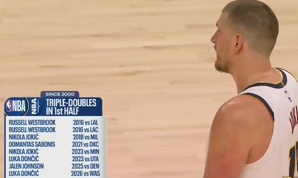 约基奇半场三双领跑21世纪球员榜单