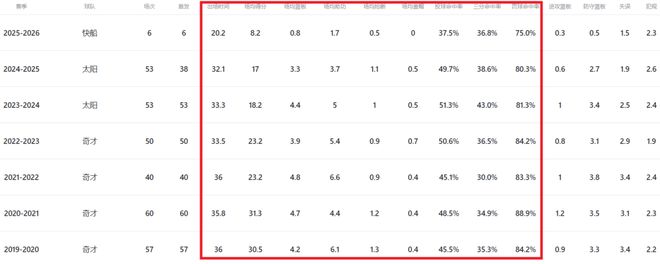 比尔复出计划曝光：快船愿留核心球员